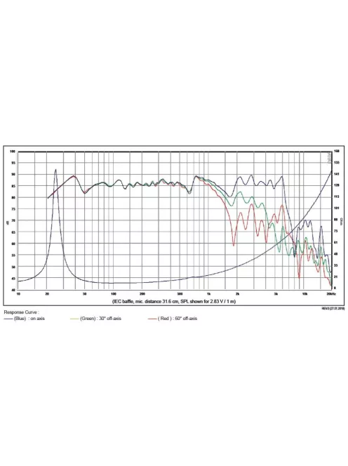SB Acoustics SB34NRX75-16ohm 12" woofer, 75mm VC