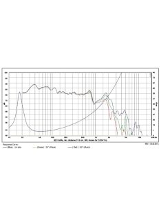 SB34SWPL76-4 12 mélysugárzó - Hangfal/Hangfalépítés/Hangszóró/Mélysugárzó,Több.../Otthoni audi"