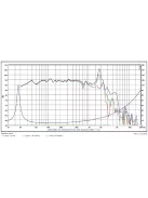 SB42FHCL75-6 15” mélysugárzó