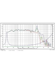 SB42FHCL75-6 15” mélysugárzó - Hangfal/Hangfalépítés/Hangszóró/Mélysugárzó,Több.../Otthoni audi
