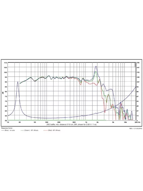 SB42FHCL75-6 15” mélysugárzó