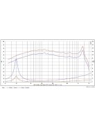 SW26DAC76-3-DV 10” mélysugárzó