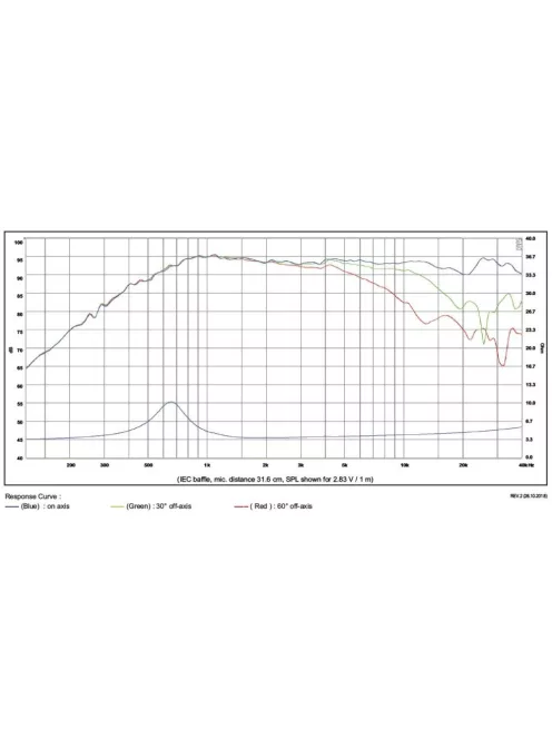 SB29BAC-C000-4ohm Beryllium tweeter