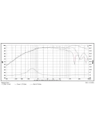 SB Acoustics Satori TW29DN-4, 4 Ohm selyem dóm, neodímium, ezüst