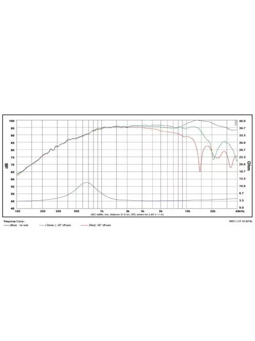 SB Acoustics Satori TW29DN-4, 4 Ohm selyem dóm, neodímium, ezüst