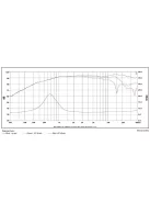 SB Acoustics Satori TW29DN-8, Ohm selyem dóm, neodímium, ezüst