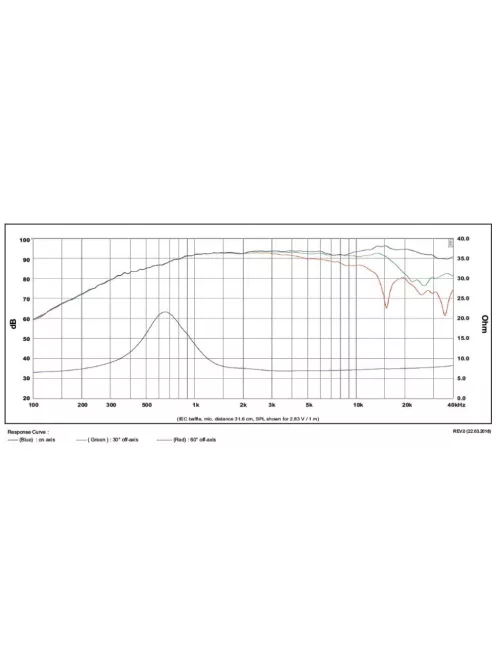SB Acoustics Satori TW29DN-8, Ohm selyem dóm, neodímium, ezüst