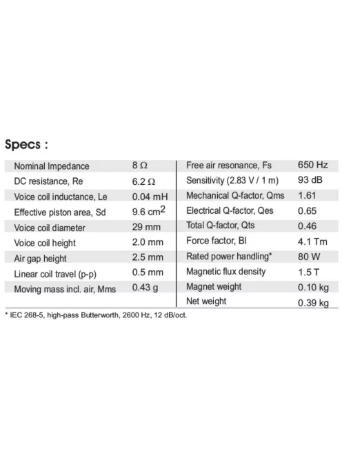 SB Acoustics Satori TW29DN-8, Ohm selyem dóm, neodímium, ezüst