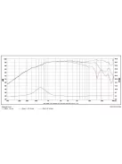 SB Acoustics Satori TW29DN-B-4, 4 Ohm selyem dóm, neodímium, fekete