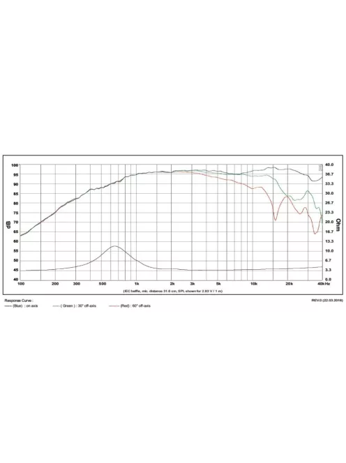 SB Acoustics Satori TW29DN-B-4, 4 Ohm selyem dóm, neodímium, fekete