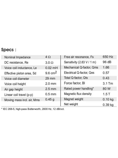 SB Acoustics Satori TW29DN-B-4, 4 Ohm selyem dóm, neodímium, fekete