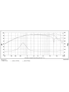 SB Acoustics Satori TW29DN-B-8, 8 Ohm selyem dóm, neodímium, fekete