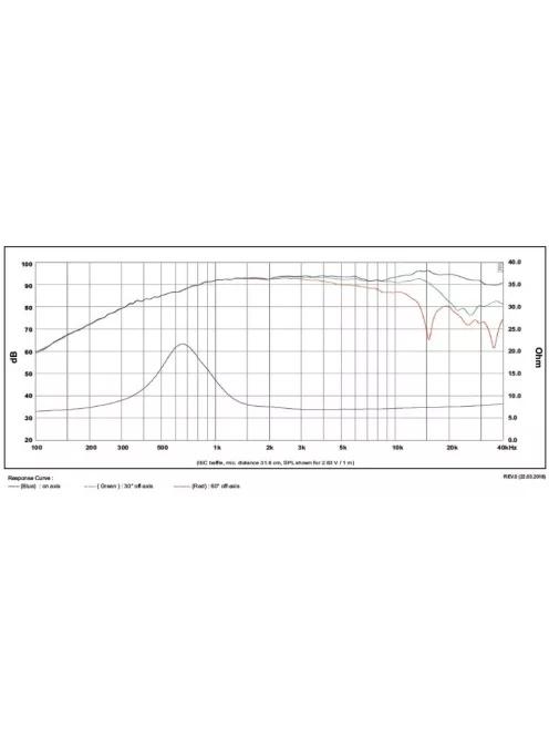SB Acoustics Satori TW29DN-B-8, 8 Ohm selyem dóm, neodímium, fekete