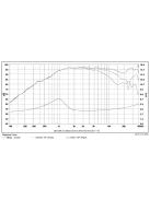 SB Acoustics SB29BNC-C000-4 Ohm berillium dóm - árnyékolt neodímium motor