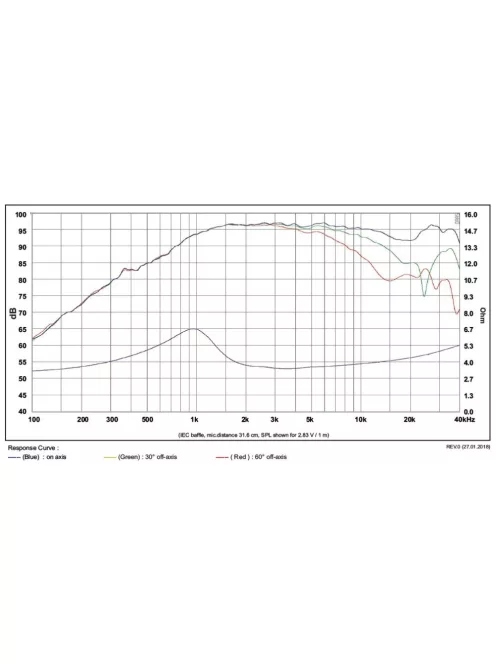 SB Acoustics SB29BNC-C000-4 Ohm berillium dóm - árnyékolt neodímium motor