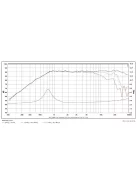 SB Acoustics SB21SDC-C000-4, 4 Ohm dóm