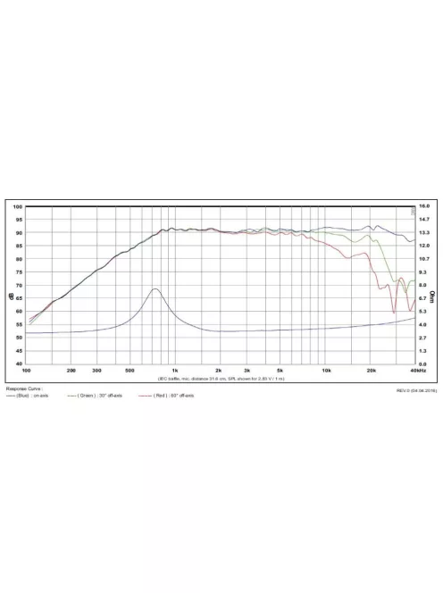 SB Acoustics SB21SDC-C000-4, 4 Ohm dóm