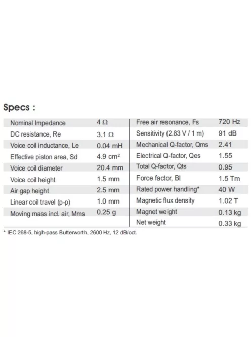 SB Acoustics SB21SDC-C000-4, 4 Ohm dóm