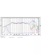 SB Acoustics SB15NRX2C30-4, 4 Ohm 5” mély-közép sugárzó
