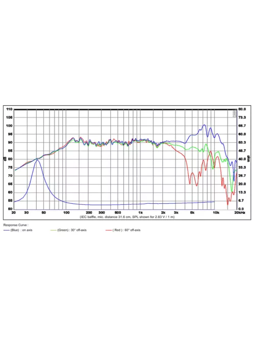 SB Acoustics SB15NRX2C30-4, 4 Ohm 5” mély-közép sugárzó