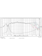 SB Acoustics SB12PFCR25-8