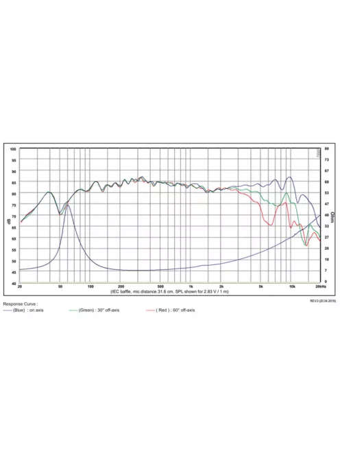 SB Acoustics SB12PFCR25-8