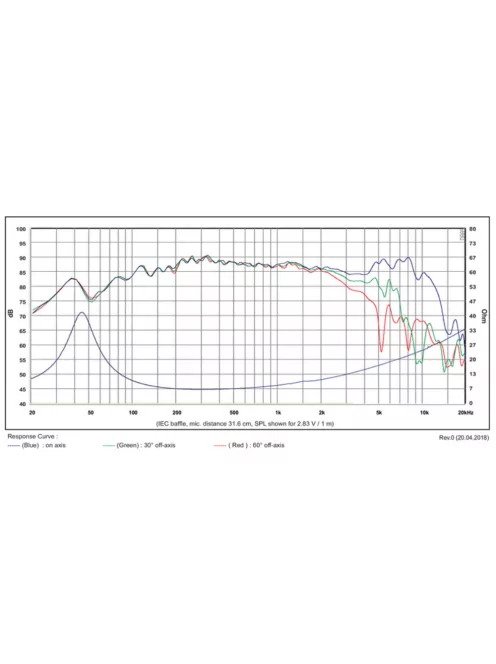 SB Acoustics SB13PFCR25-8
