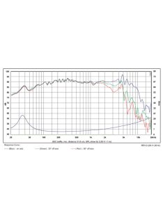 SB Acoustics SB16PFCR25-4