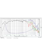 SB Acoustics SB20PFCR30-4