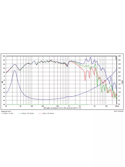 SB Acoustics SB20PFCR30-4