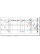 SB Acoustics SB20PFCR30-8