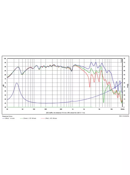 SB Acoustics SB20PFCR30-8