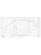 SB26STWGC-4 dómsugárzó