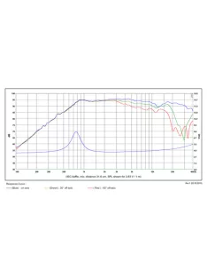 SB26STWGC-4 dómsugárzó