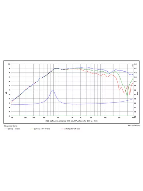 SB26STWGC-4 dómsugárzó