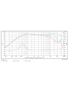 Satori TW29D selyem dóm