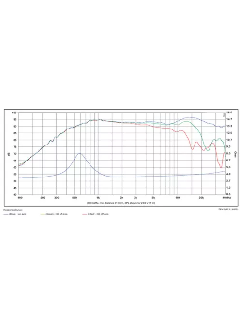 Satori TW29D selyem dóm