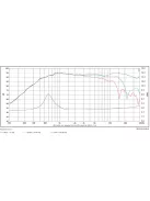 Satori TW29D-B selyem dóm