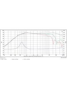 Satori TW29D-B selyem dóm