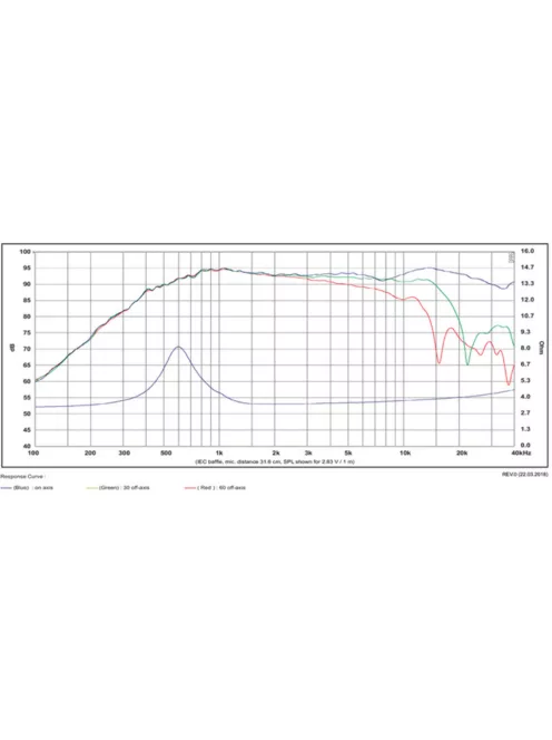 Satori TW29D-B selyem dóm