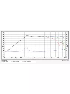 SB21RDCN-C000-4, selyem ring dóm magassugárzó