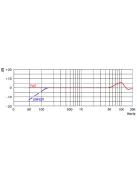 AV-LEADER PMM-14 kondenzátor mikrofon, mélyvágó szűrő