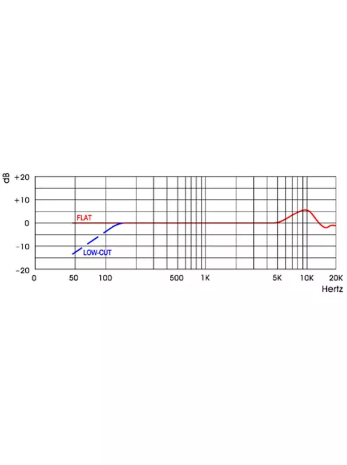 AV-LEADER PMM-14 kondenzátor mikrofon, mélyvágó szűrő