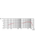 AVL-1900 dinamikus mikrofon - Mikrofon/Beszéd, vokál mikrofon,Mikrofon