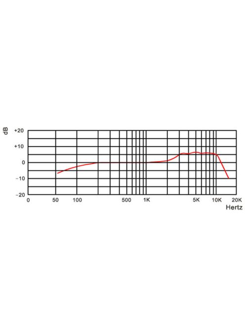 AVL-1900 dinamikus mikrofon - Mikrofon/Beszéd, vokál mikrofon,Mikrofon