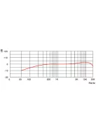 AV-LEADER PHM-905 kondenzátor mikrofon