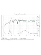 SB Acoustics ARA-Be White High-Gloss Complete Speaker Kit