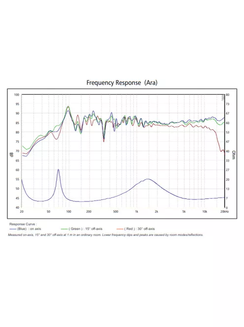 SB Acoustics ARA-Be White High-Gloss Complete Speaker Kit