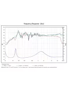 SB Acoustics ARA White High-Gloss Complete Speaker Kit