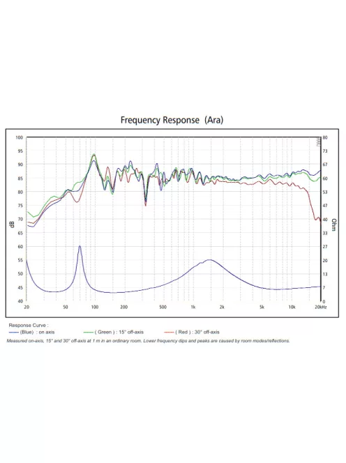 SB Acoustics ARA White High-Gloss Complete Speaker Kit